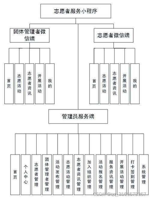 基于微信小程序的志愿者服務系統(tǒng)設計與開發(fā)