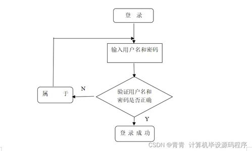 小微企業(yè)庫存管理系統(tǒng)的設計與實現(xiàn) 從程序開發(fā)到部署運維全解析