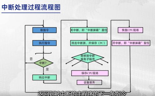 深入理解計算機系統(tǒng)中的I/O 從組成原理到系統(tǒng)服務