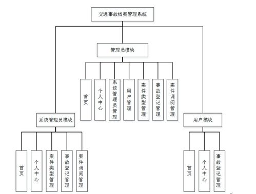 node.js express計算機畢業(yè)設計交通事故檔案管理系統(tǒng) 程序 lw 部署