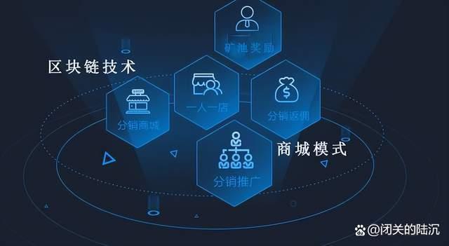 區塊鏈錢包系統軟件開發詳情(搭建案例)