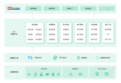 EMQ與南洋萬邦云邊一體化方案 激活數(shù)據(jù)潛力，打造智慧工業(yè)園區(qū)計(jì)算機(jī)技術(shù)培訓(xùn)